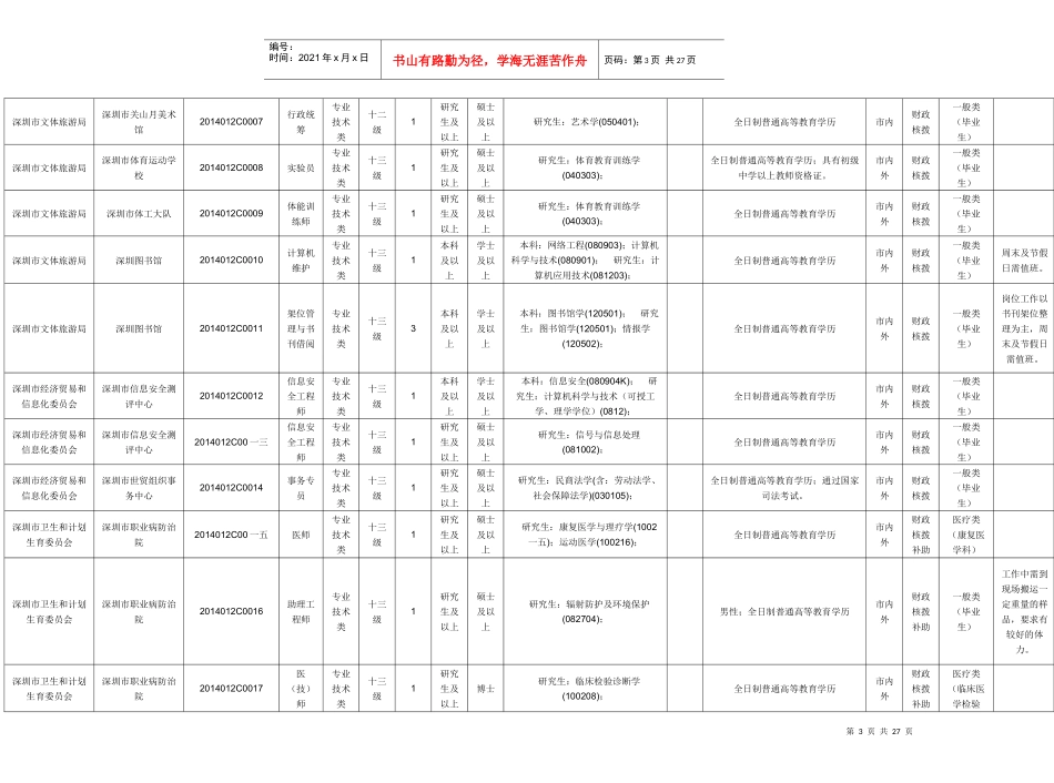 事业单位职位表下载_第3页
