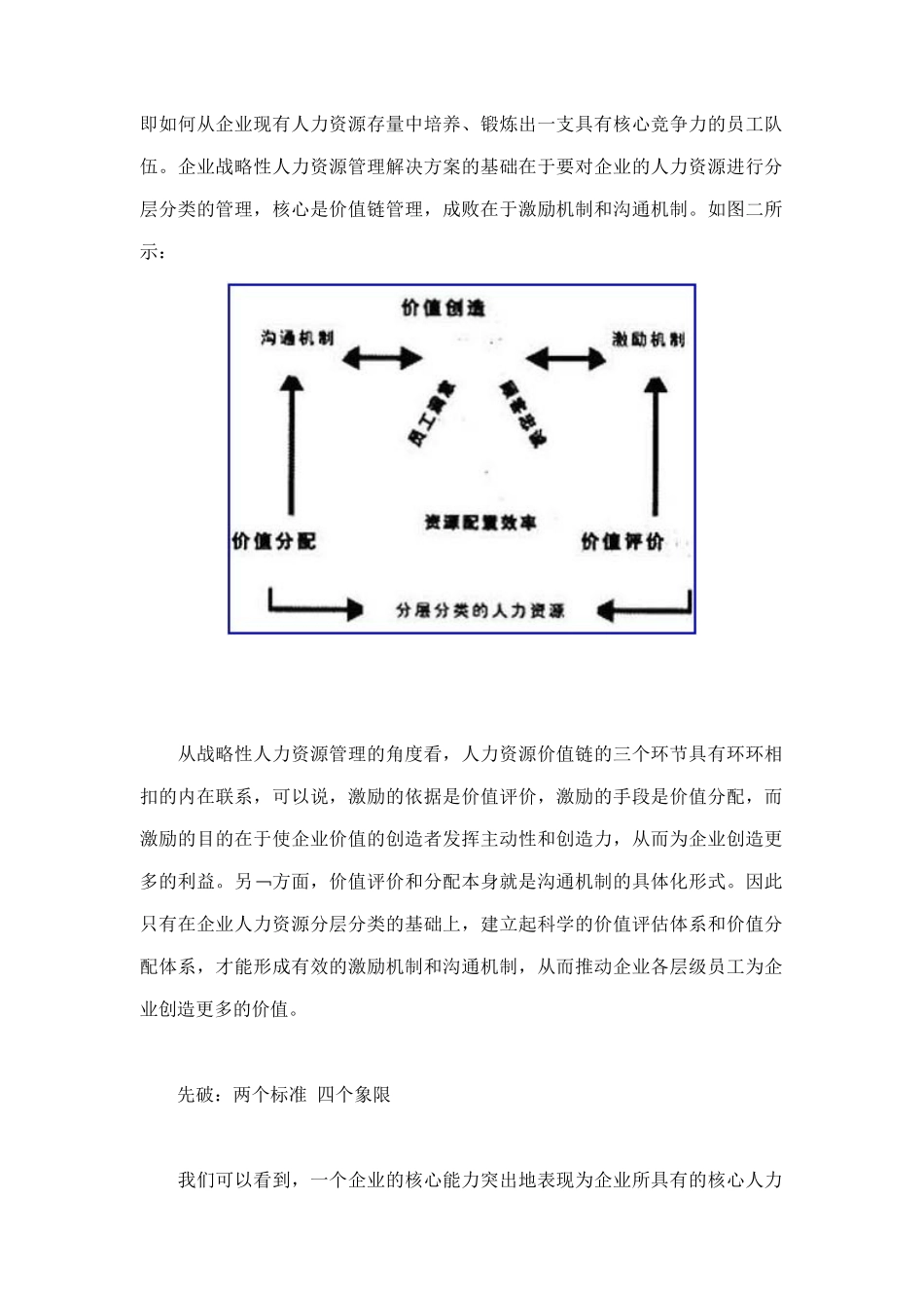 人才转变的核心竞争力分析_第2页