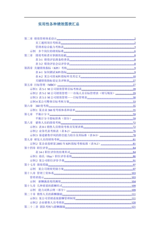 华为实用性各种绩效图表汇总(149页DOC)4级