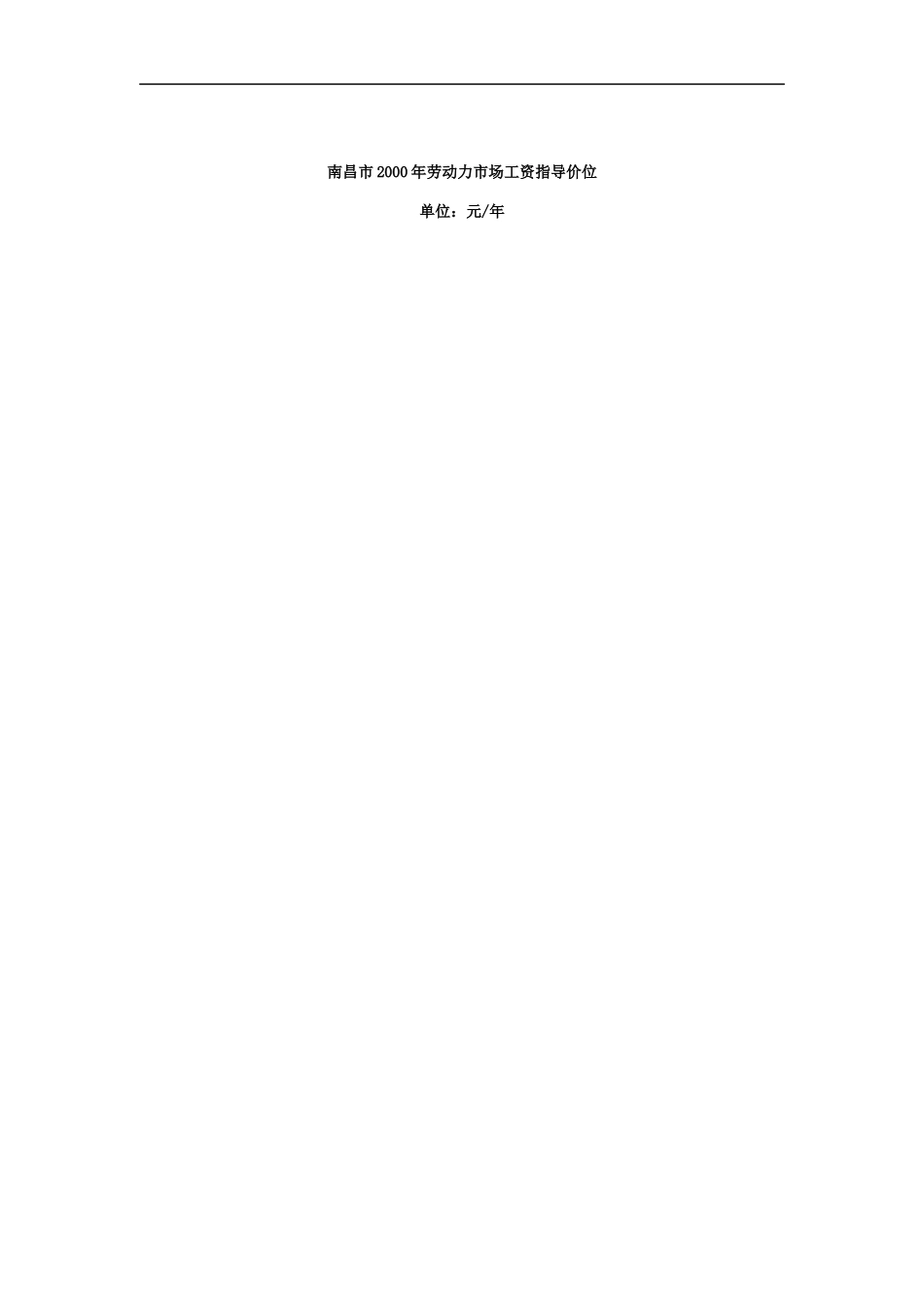 南昌市某某年劳动力市场工资指导价位_第1页