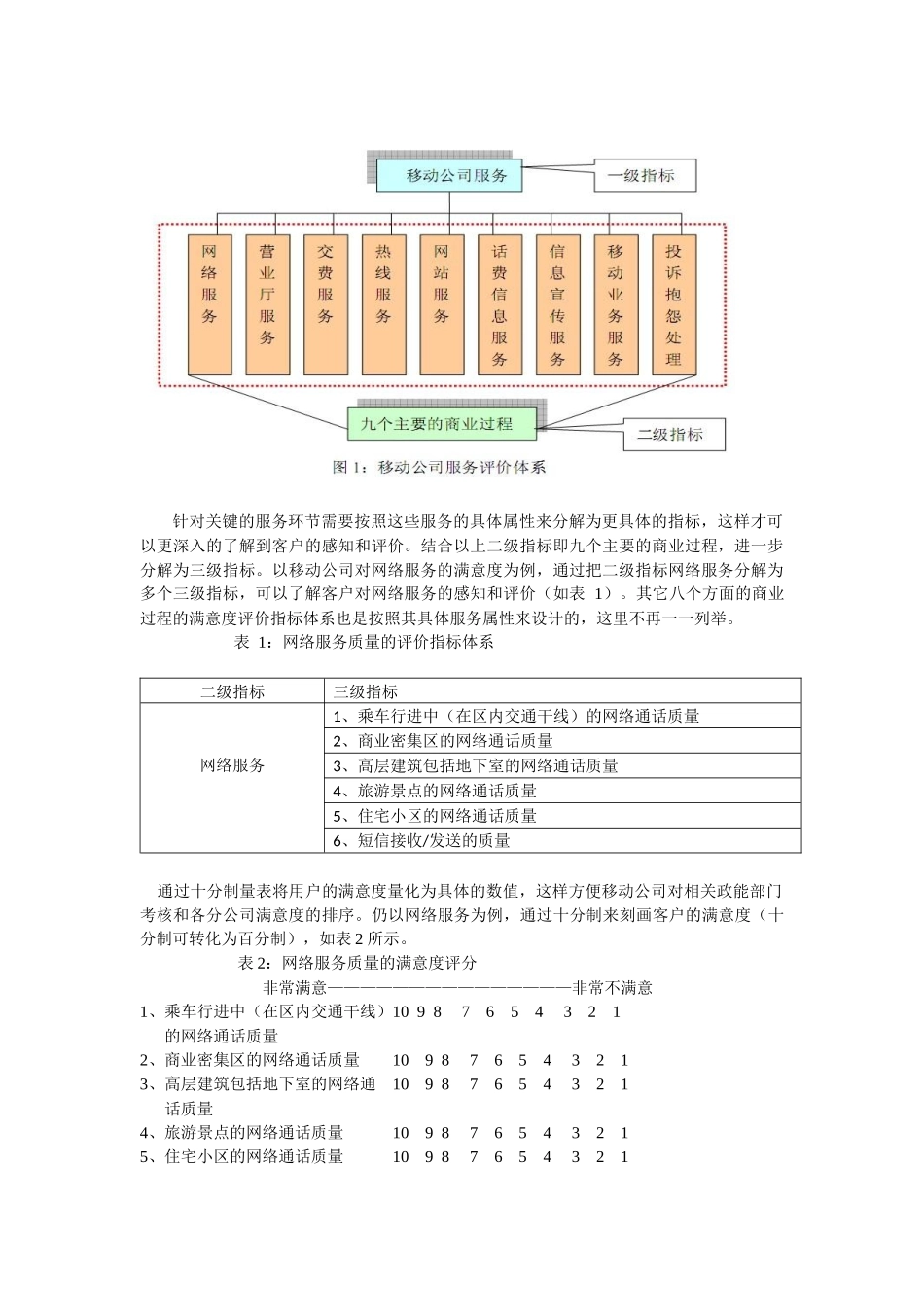 电信运营商服务的薄弱环节及其改进对策_第2页