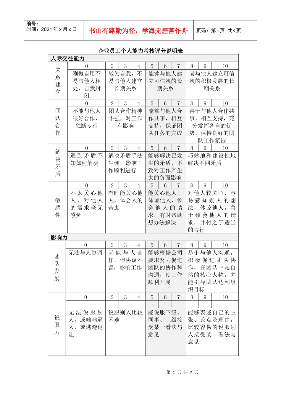 企业员工个人能力考核评分说明表_第1页