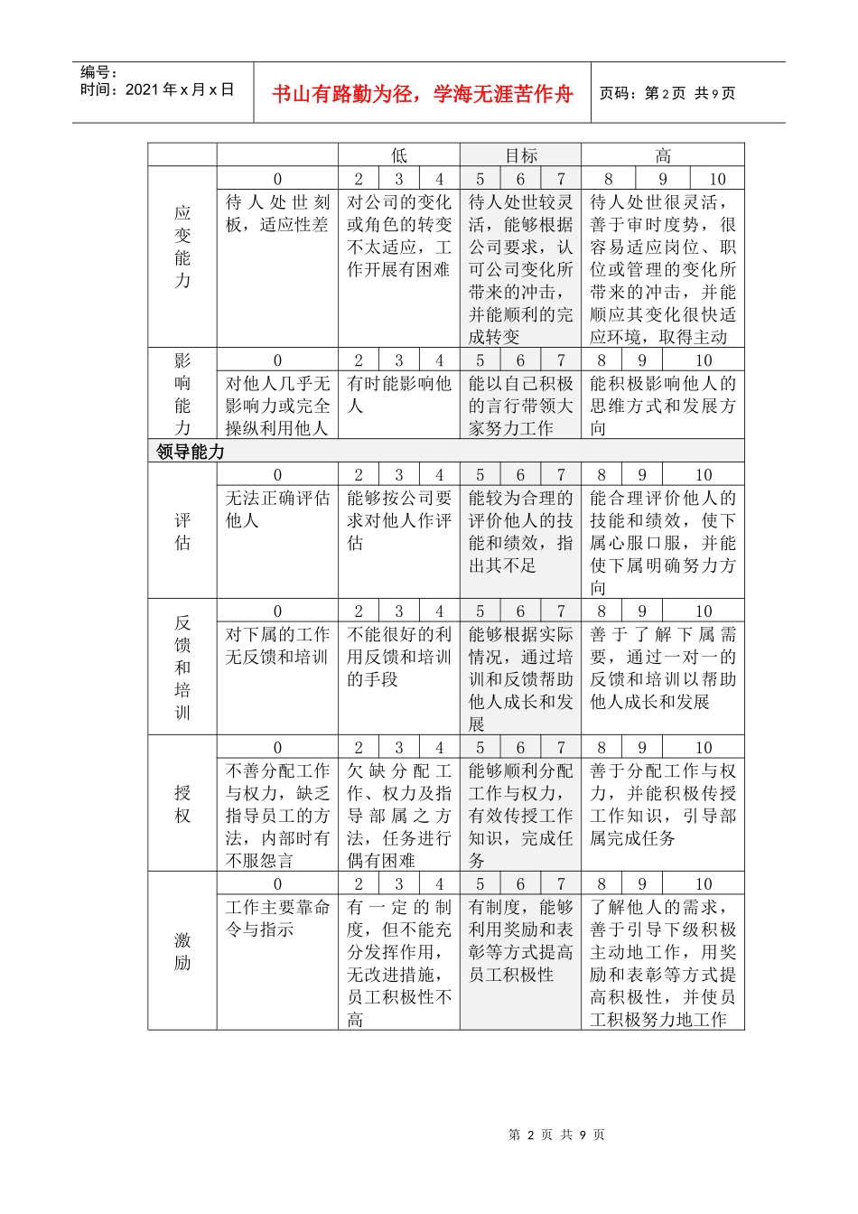 企业员工个人能力考核评分说明表_第2页