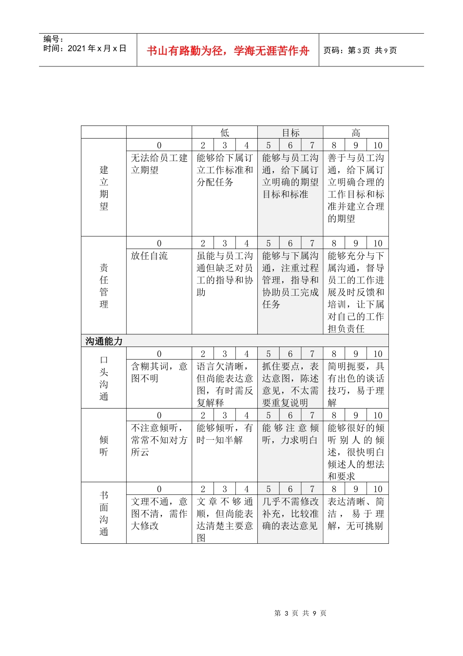 企业员工个人能力考核评分说明表_第3页
