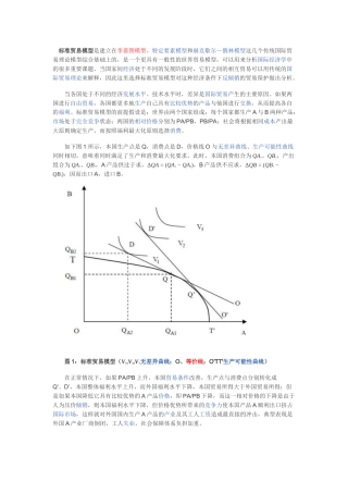 标准贸易模型