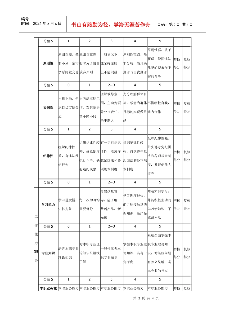 员工绩效考核表，用过的人都说好！_第2页