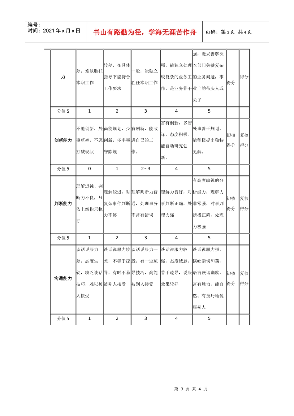 员工绩效考核表，用过的人都说好！_第3页