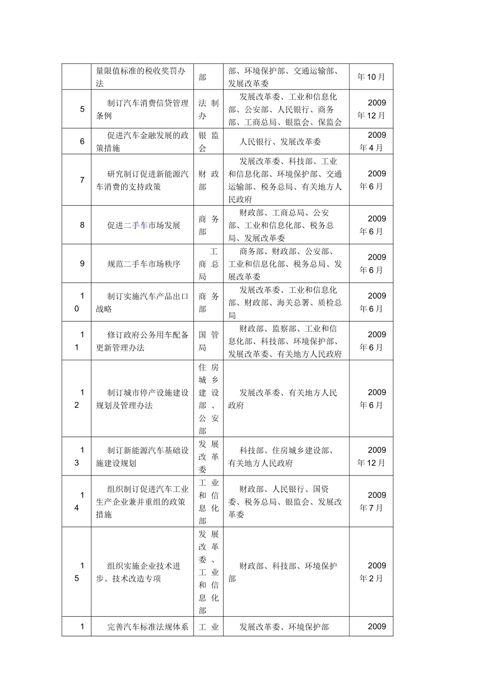 汽车服务周讯第138期（0228-0306）-重庆_第3页