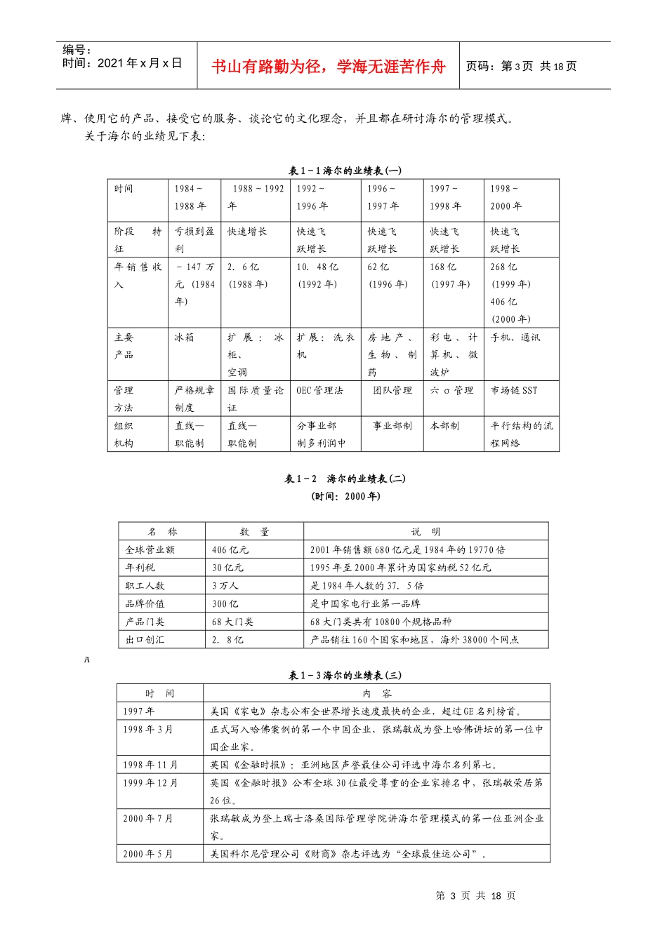 《海尔模式》精要—最好的管理层培训教材之一_第3页
