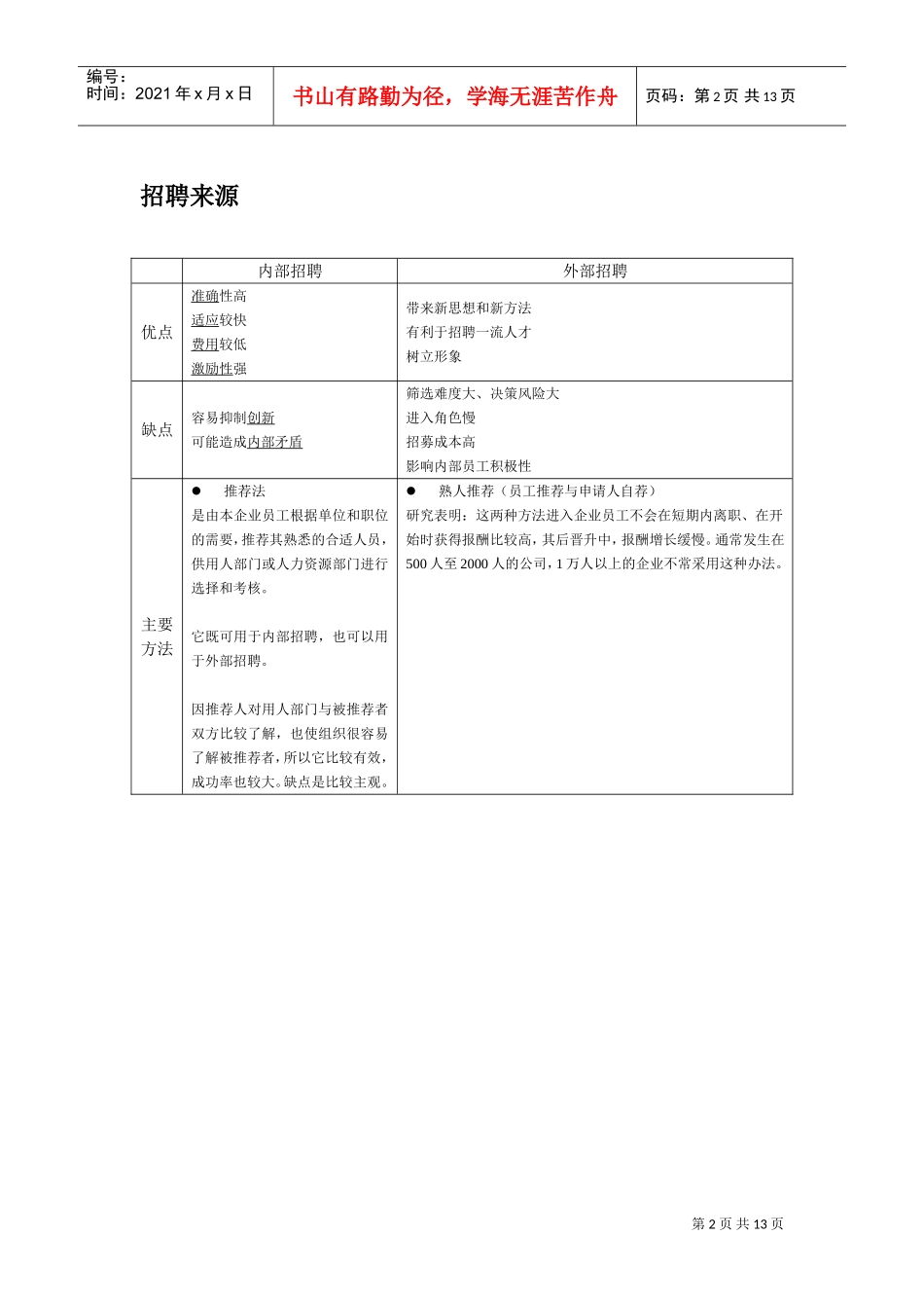 人员招聘与人力资源的有效配置_第2页