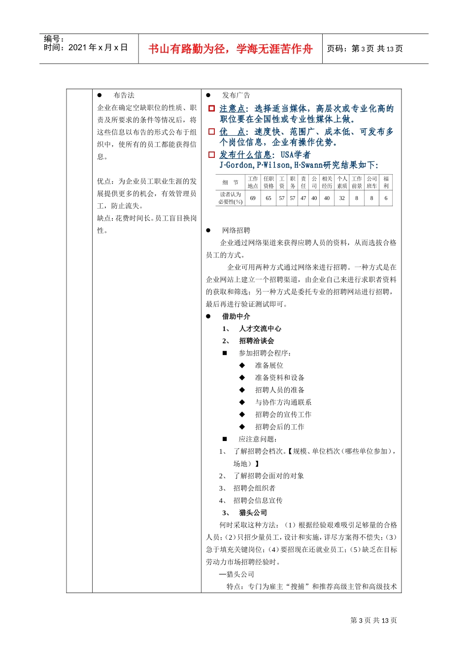 人员招聘与人力资源的有效配置_第3页