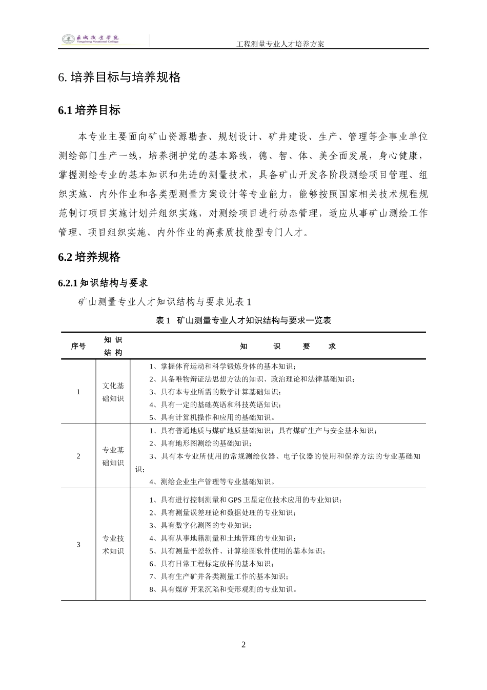 工程测量专业人才培养方案-XXXX级_第2页