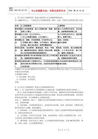人力资源HRM
