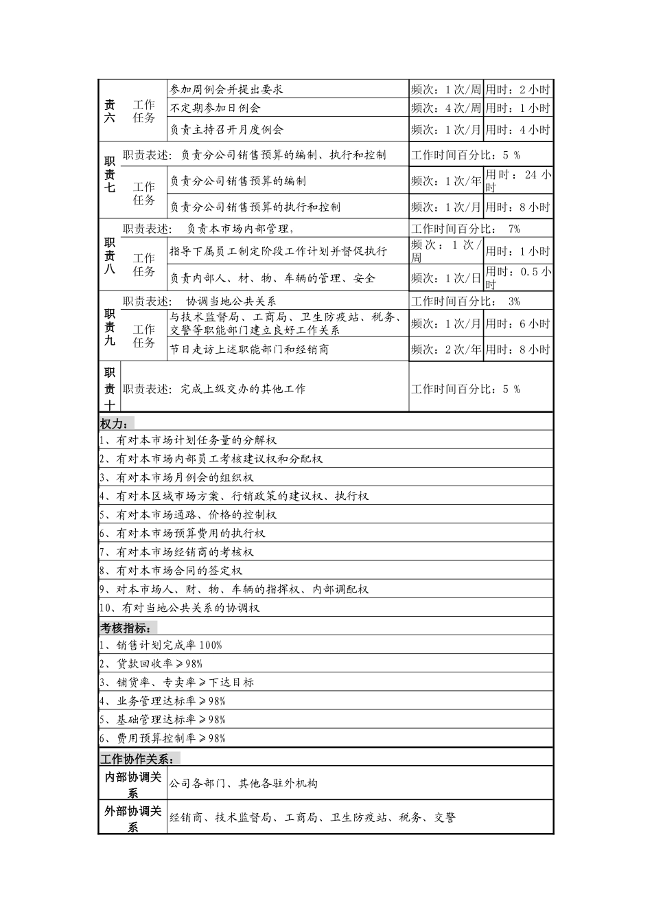 分公司经理职务说明书_第2页