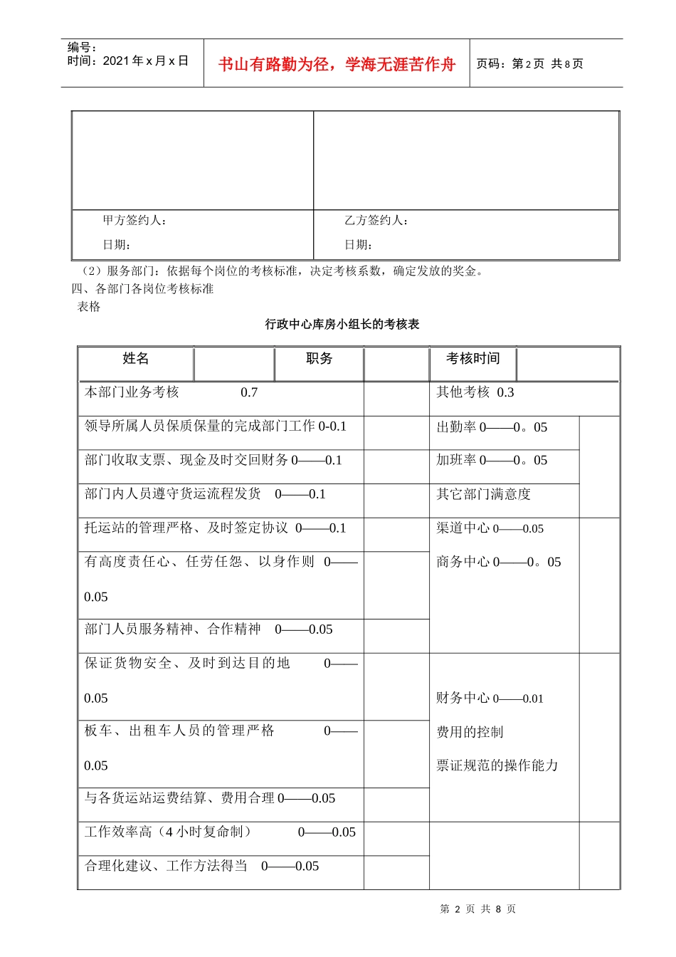 奖金考核办法_第2页