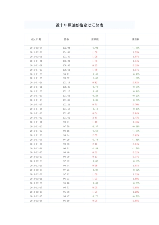 近十年原油价格变动汇总表(2)
