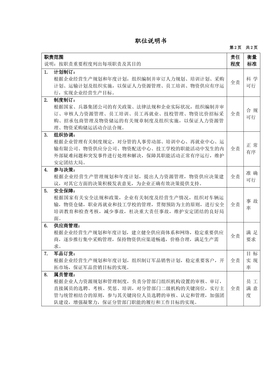 人力资源副总岗位说明书_第2页