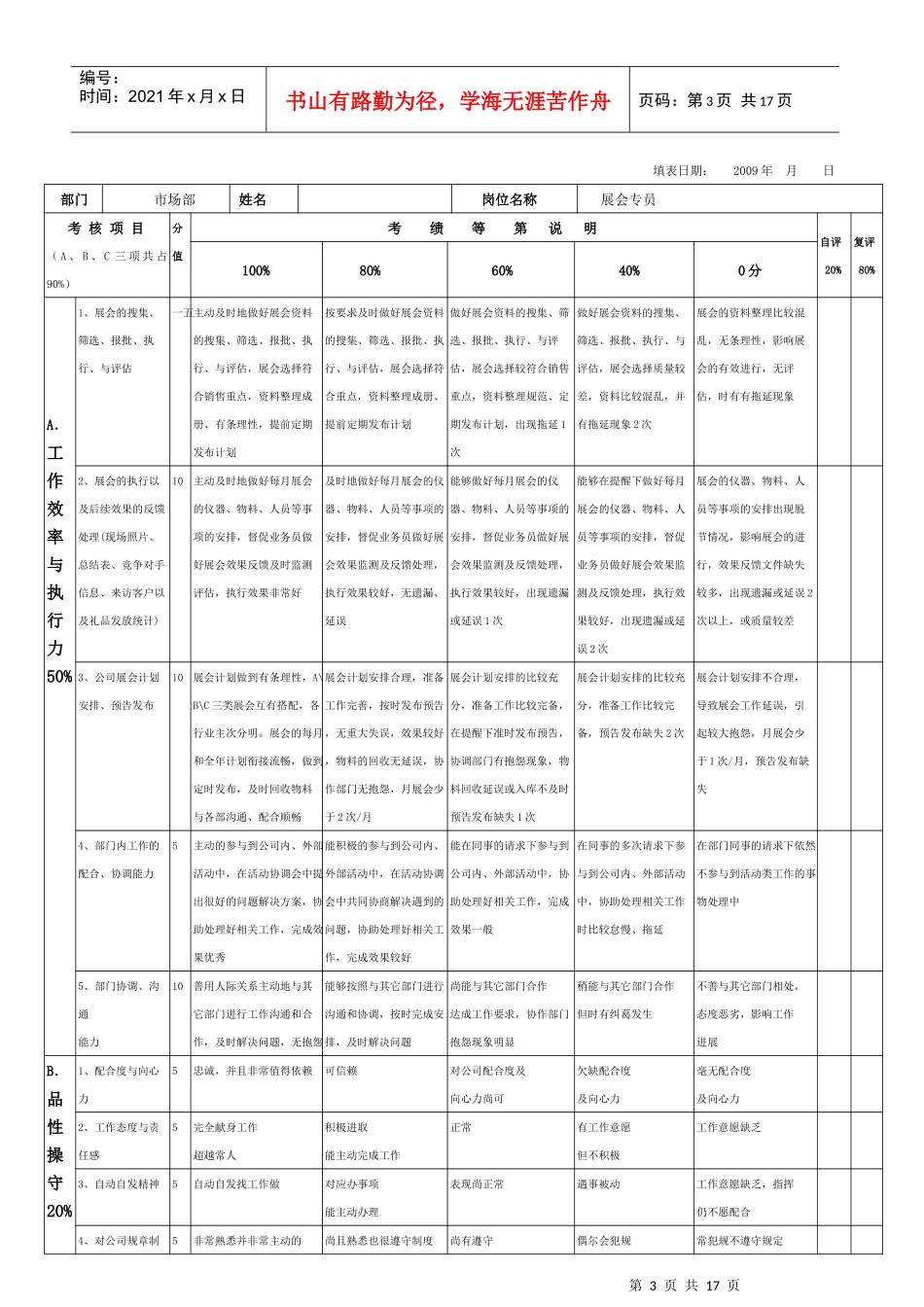 市场部员工绩效考核表汇编_第3页