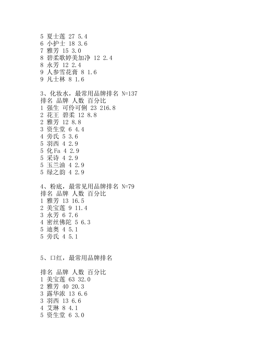 绿之韵营销策划案_第2页