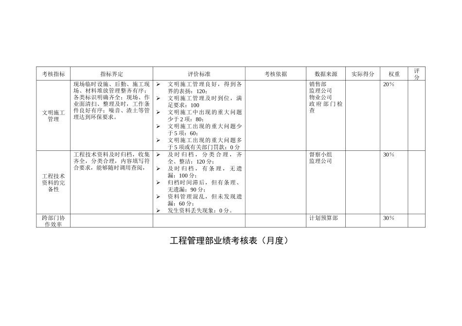 某咨询—某房地产工程管理部业绩考核表1124_第2页
