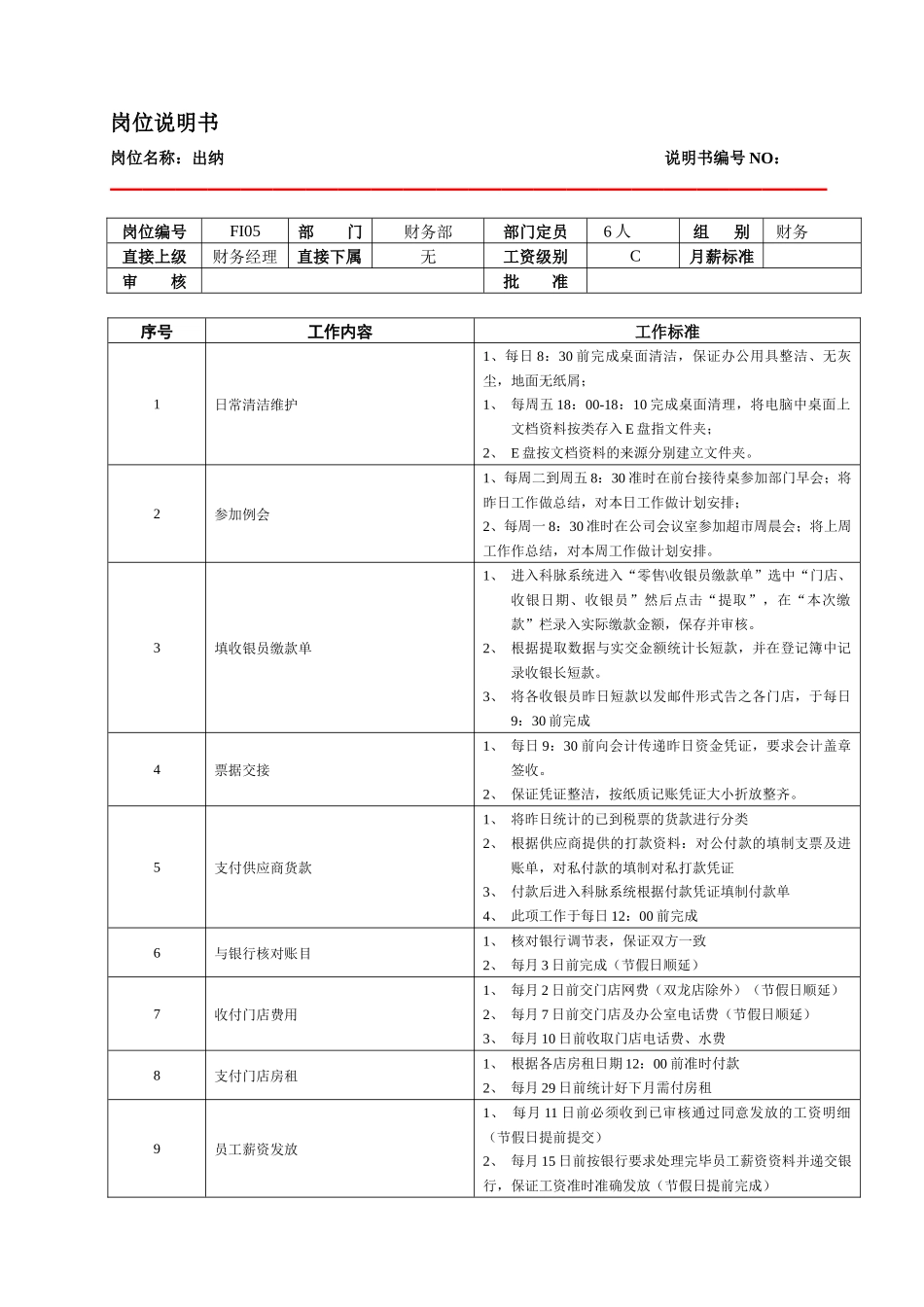 某大型跨国连锁超市出纳岗位说明书_第1页