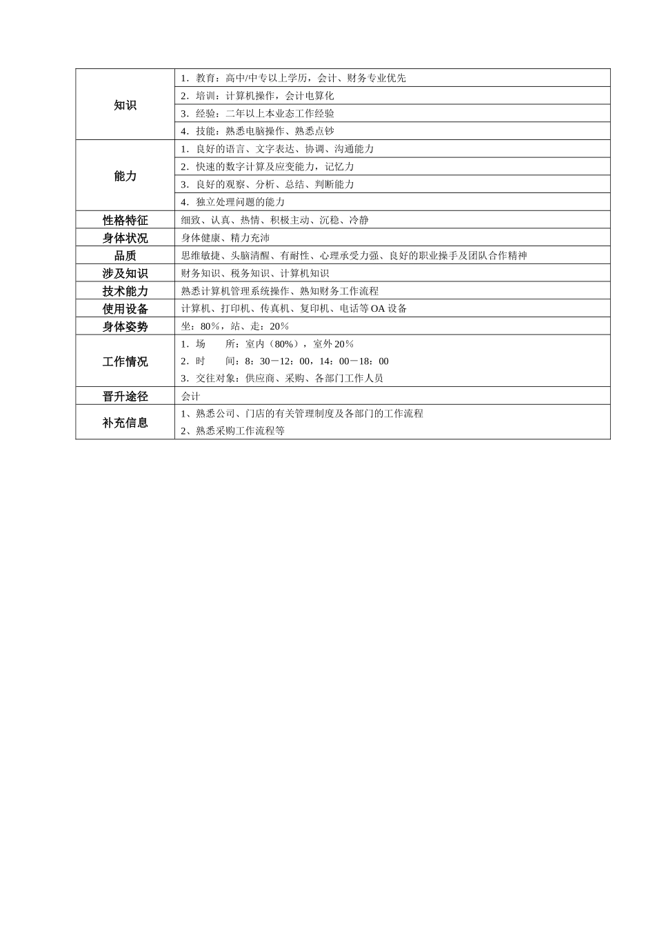 某大型跨国连锁超市出纳岗位说明书_第3页