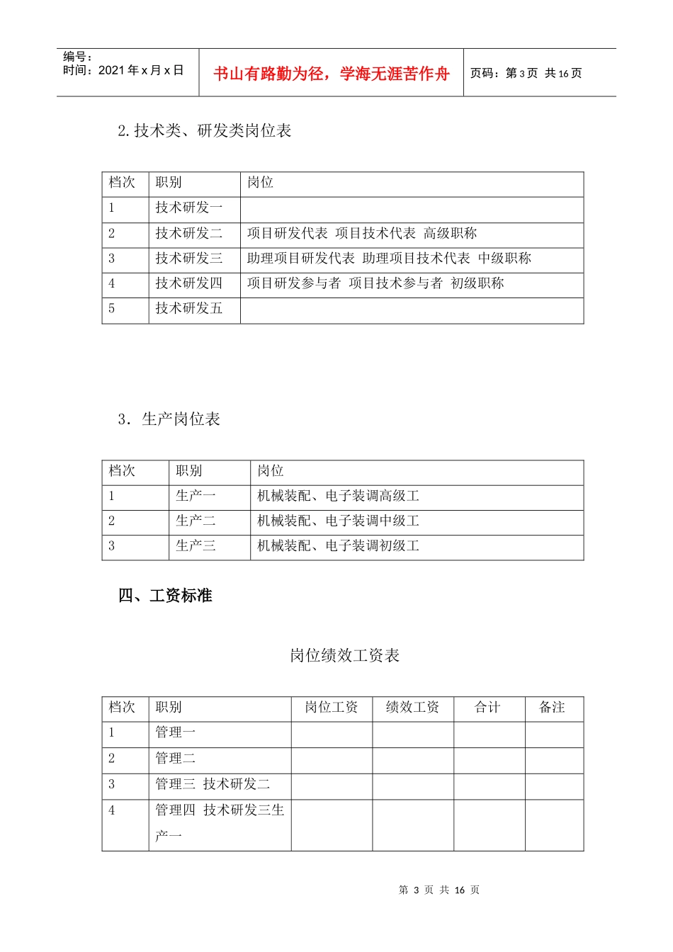 公司各岗位绩效工资实施方案_第3页