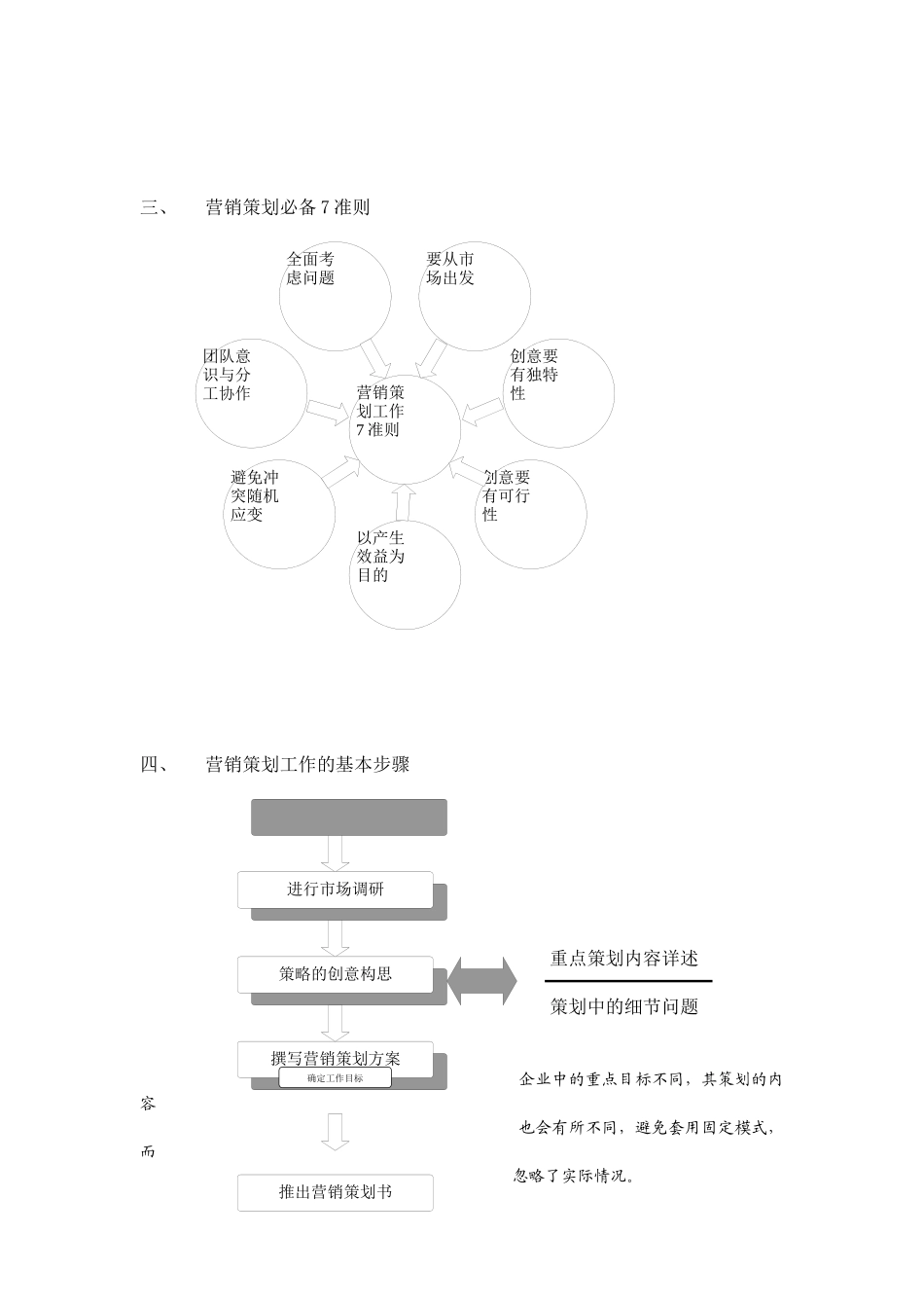 轻松走进营销策划_第2页