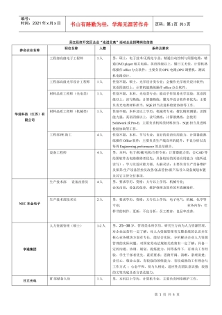 吴江经济开发区企业走进北高活动企业招聘岗位信息
