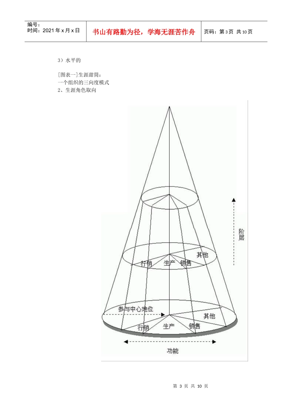 大学生职业生涯规划全方案_第3页