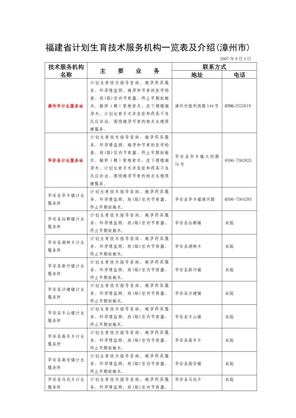 福建省计划生育技术服务机构一览表及介绍(漳州市)_第1页
