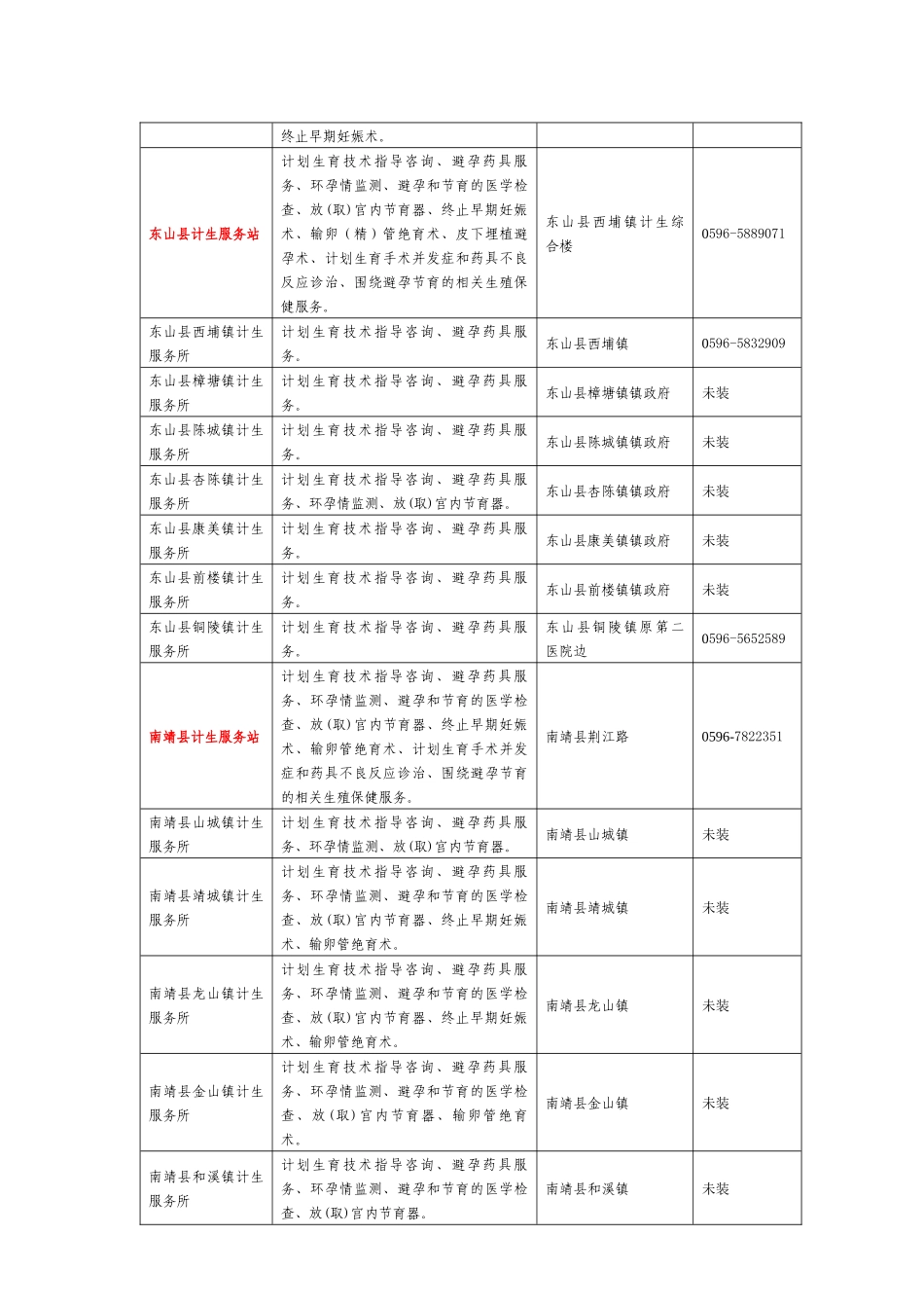 福建省计划生育技术服务机构一览表及介绍(漳州市)_第2页