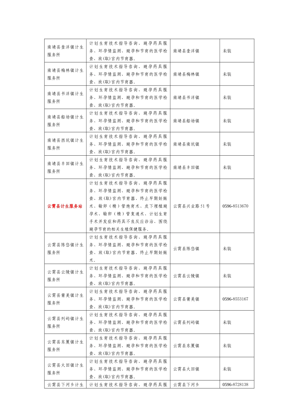 福建省计划生育技术服务机构一览表及介绍(漳州市)_第3页