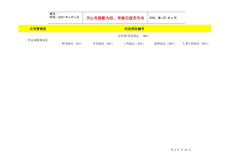 全国房地产行业基准职位列表_第2页