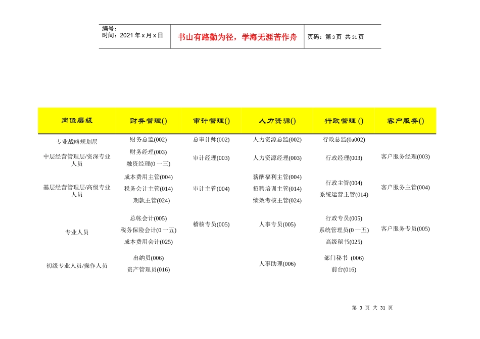 全国房地产行业基准职位列表_第3页