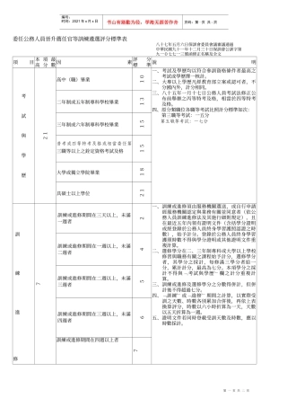 委任公务人员晋升荐任官等训练遴选评分标准表