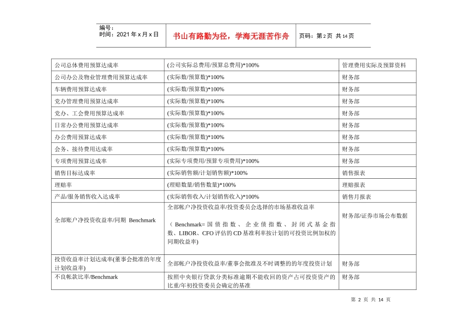 平衡计分卡指标辞典_第2页