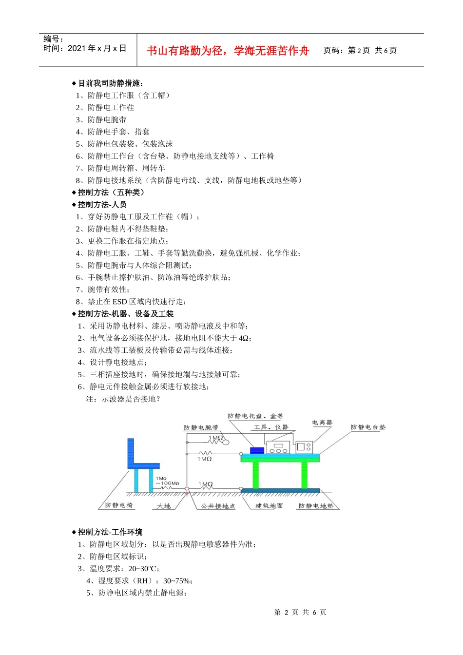 人力资源-2022ESD培训_第2页