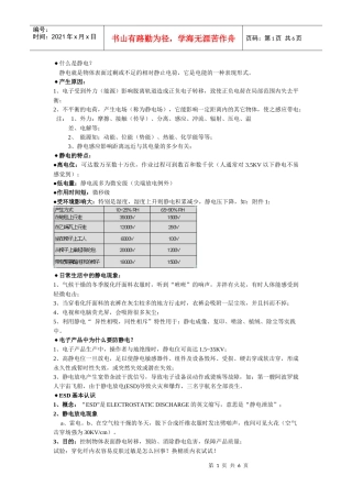 人力资源-2022ESD培训