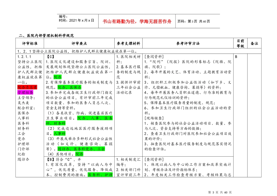 人力资源-2022XXXX83人事科(第五稿)自评表_第3页