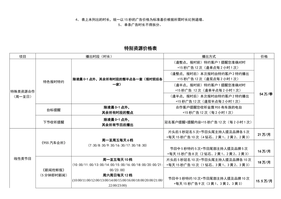 金鹰955 XXXX广告价格表_第2页