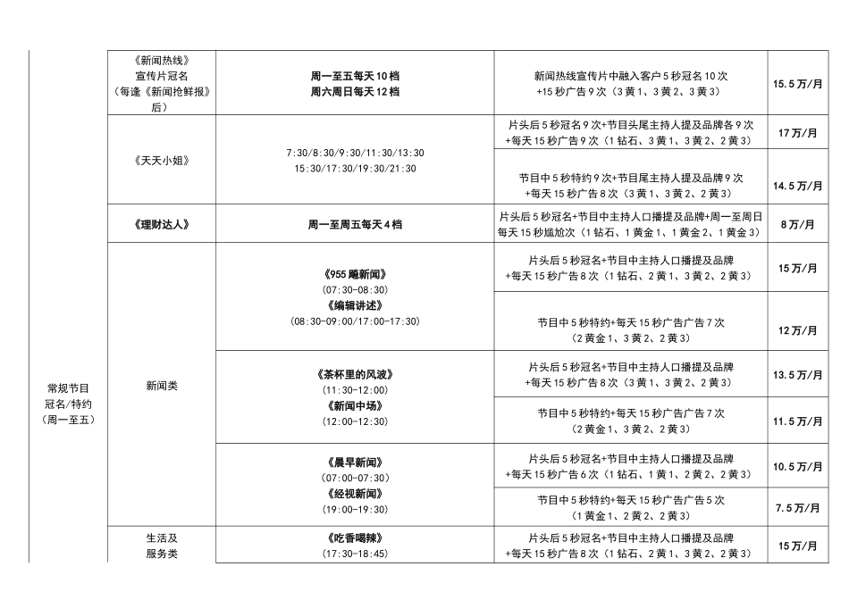 金鹰955 XXXX广告价格表_第3页