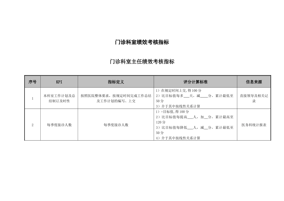 医院门诊科室主任绩效考核指标_第1页