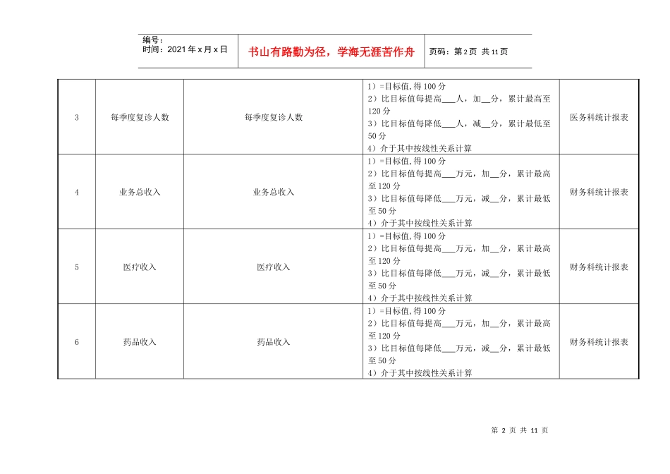 医院门诊科室主任绩效考核指标_第2页