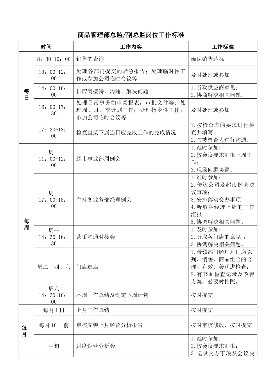 超市事业部岗位工作标准(商品管理部)(1)_第2页