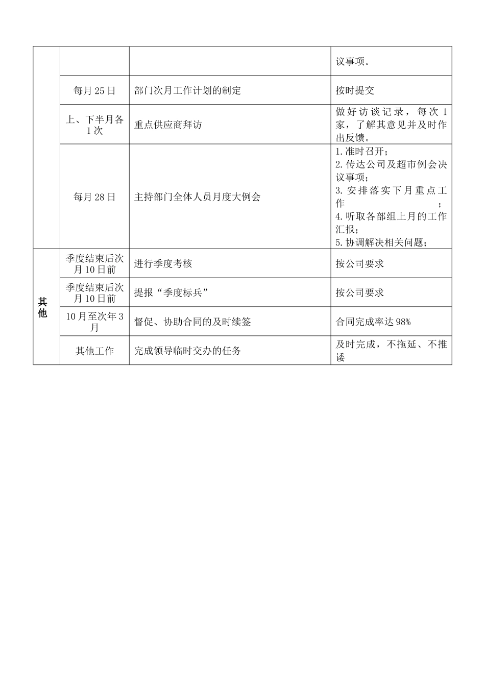 超市事业部岗位工作标准(商品管理部)(1)_第3页
