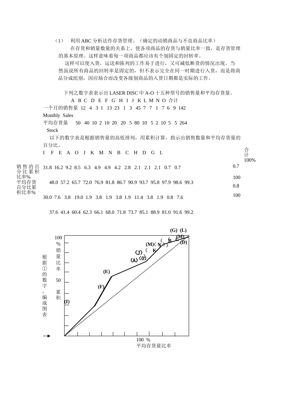 超市商品管理商品的存货与订货管理(9页)_第3页