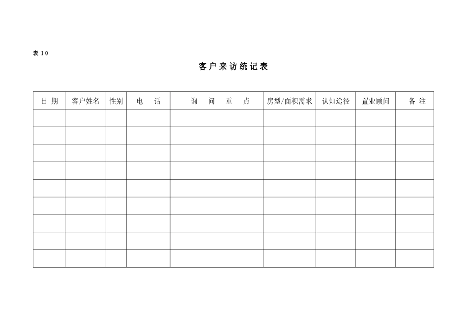 房地产销售涉及表格_第2页