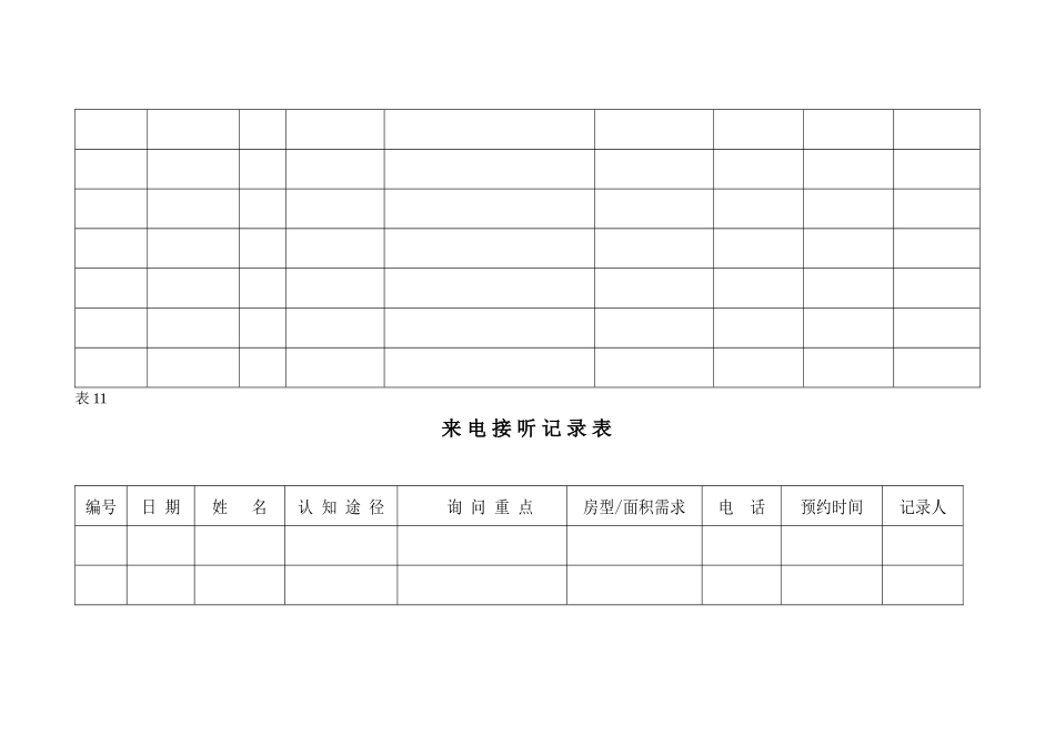 房地产销售涉及表格_第3页