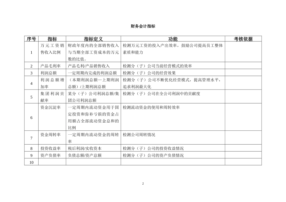 人力资源-202241广东新的公司KPI指标库_第2页